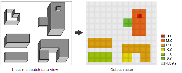 Abbildung des Werkzeugs "Multipatch in Raster"