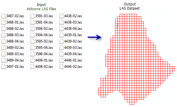 Abbildung: Werkzeug "LAS-Dataset erstellen"