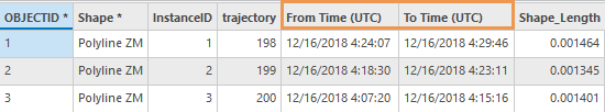 Die Felder "FromTime(UTC)" und "ToTime(UTC)" in der Attributtabelle der Ausgabe-Feature-Class des Werkzeugs "NetCDF-Flugbahnen in Feature-Class"