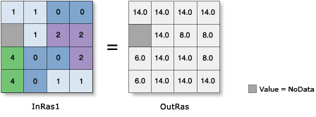 Abbildung der zonalen Geometrie des Umfangs