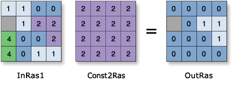 Abbildung "Equal To (relational)"