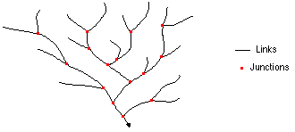 Abbildung: Abschnitte in einem Wasserlaufkanal
