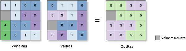 Abbildung Zonale Statistik – Summe