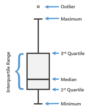 Zusammenfassung von Boxplots