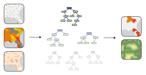 Darstellung des Werkzeugs "Forest-basierte Klassifizierung und Regression"