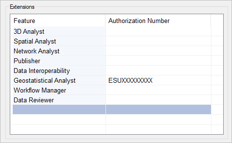 Die Erweiterung "Geostatistical Analyst" mit einer Autorisierungsnummer im Softwareautorisierungsassistent