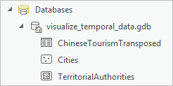 Inhalt der Standard-Geodatabase