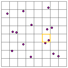 Blockinterpolation für eine Zelle