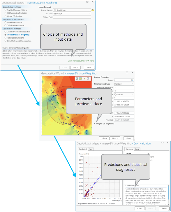 Einfacher Workflow im Geostatistical Wizard