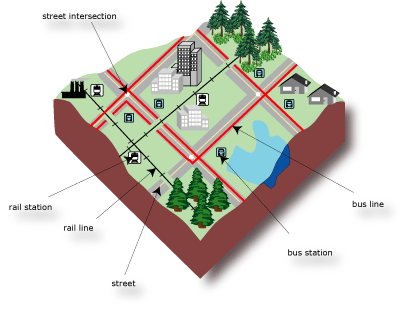 Einfache Verkehrsnetz-Features