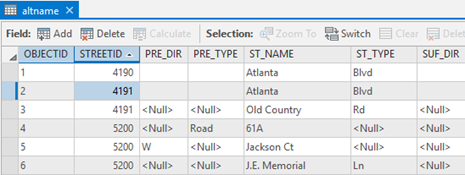 Tabelle mit alternativen Namen