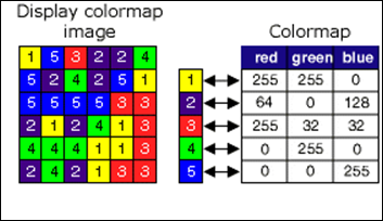 Colormap-Beispiel