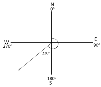 Symbole umkehren