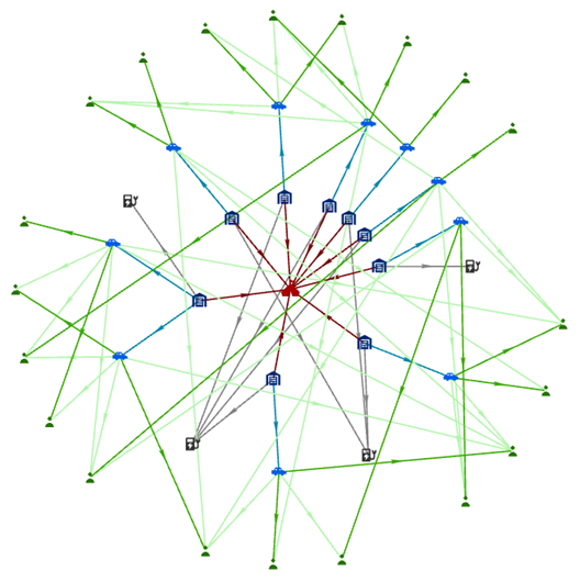 Ein Verbindungsdiagramm mit dem radialen Layout "Stammbasiert"