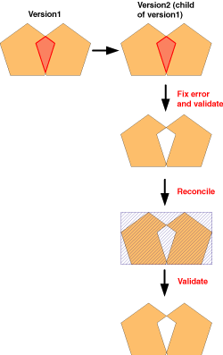 Beispiel 7