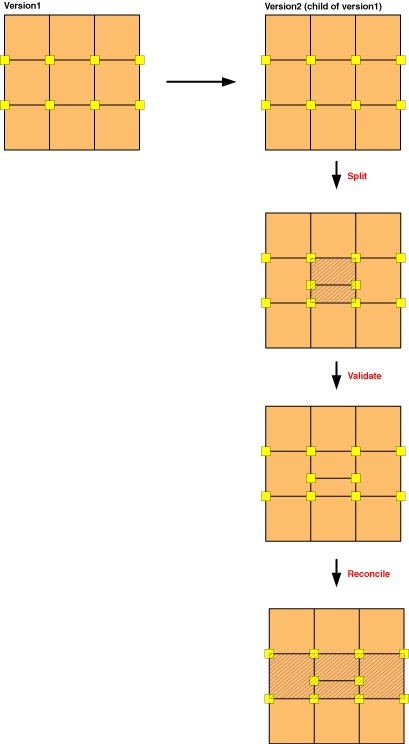 Teilen von Polygonen