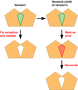 Beispiel 6