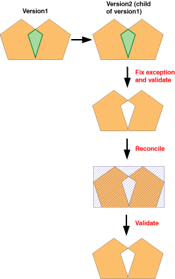 Beispiel 8