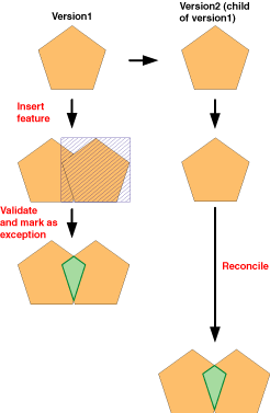 Beispiel 2