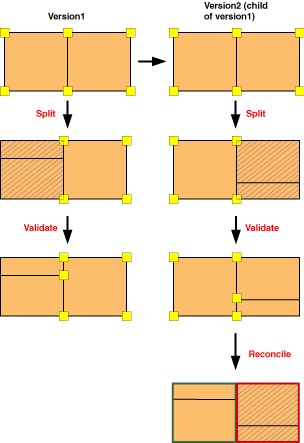 Beispiel 1