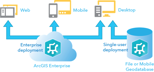 Modelle der Enterprise- und Einzelbenutzerbereitstellung des Versorgungsnetzes