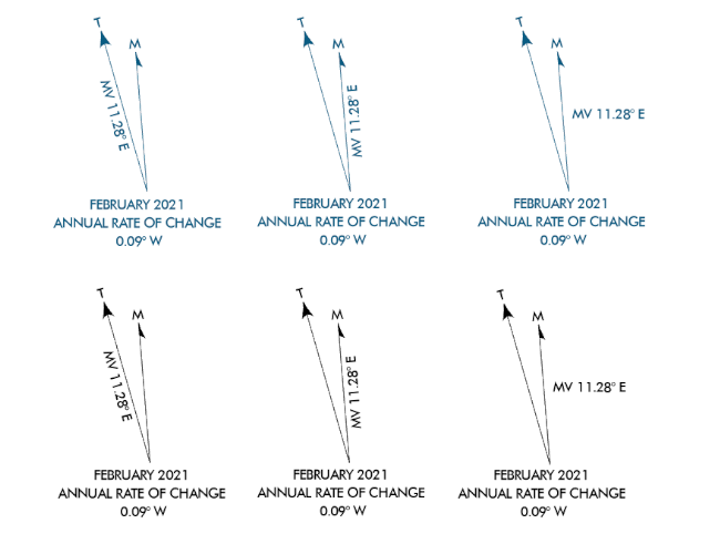 North Arrow options