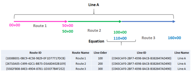 Linien-ID-System