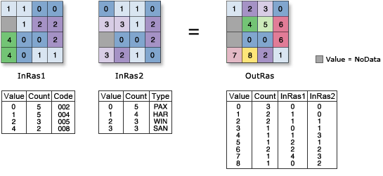 Abbildung: Combinatorial Or