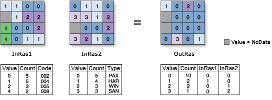 Abbildung "Combinatorial XOr"