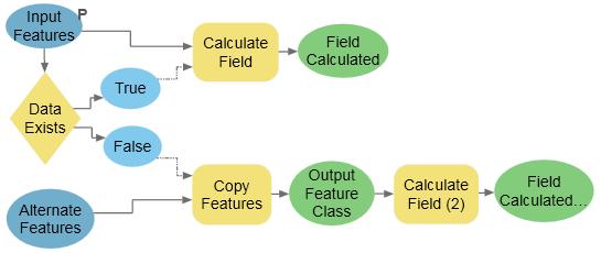 Werkzeug "Wenn Daten vorhanden" in ModelBuilder