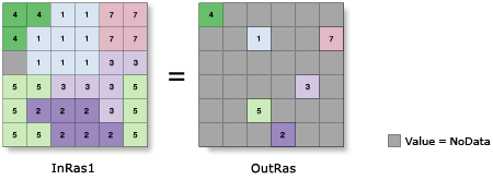 Abbildung der zonalen Geometrie des Schwerpunkts