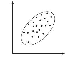 Grenze der geplotteten Ellipse