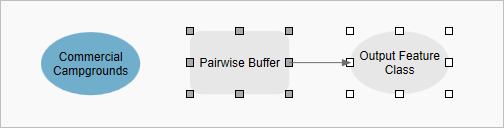 Werkzeug "Paarweise puffern" und Ausgabedatenvariable im Modell