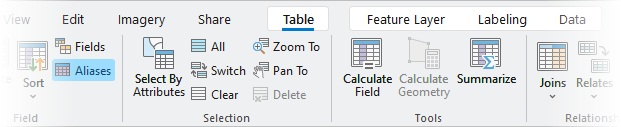 Die kontextbezogene Registerkarte "Tabelle" auf dem Menüband