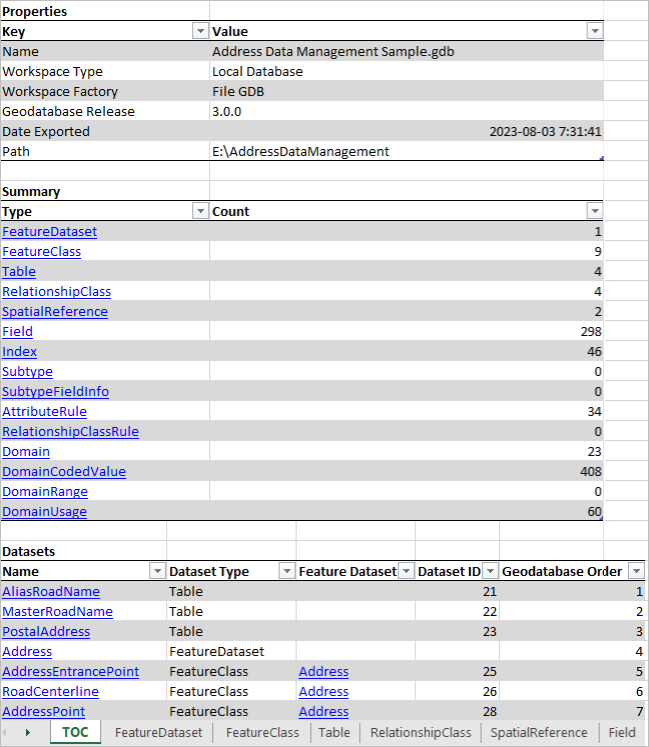 Schemabericht für eine File-Geodatabase