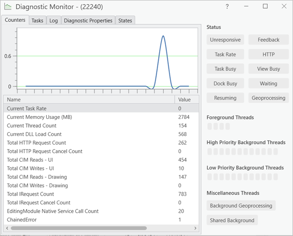 Registerkarte "Zähler" in Diagnostic Monitor