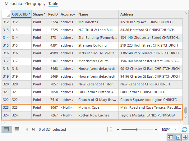 Tabelle "Historic_Places" im Bereich "Details" der Katalogansicht