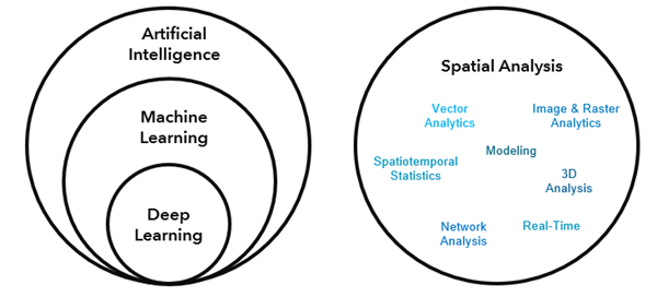 Künstliche Intelligenz, maschinelles Lernen und Deep Learning