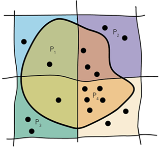 Methode "Weighted Centroid"