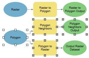 Suchen nach Polygon*