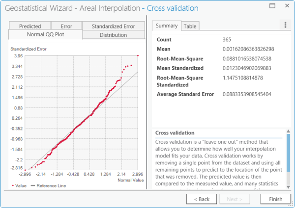 Bereich 4 des Geostatistical Wizard