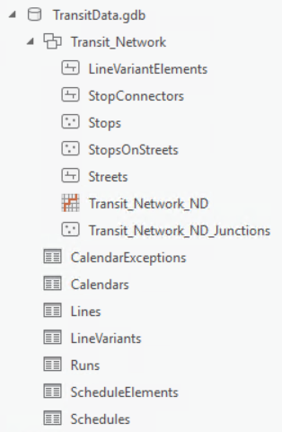 Geodatabase mit einem Netzwerk-Dataset und allen Feature-Classes und Tabellen im Datenmodell des öffentlichen Verkehrs