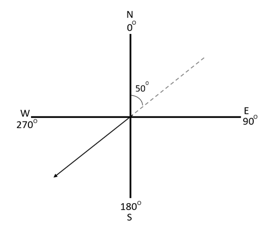 Umgekehrte Symbole