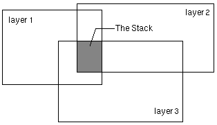 Beispiel für den Bereich für die Berechnung eines Stacks