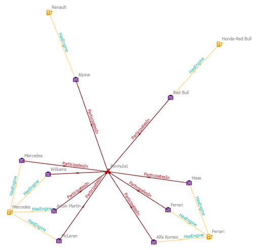 Nachdem die Auswahl aufgehoben wurde, sind keine Elemente im Verbindungsdiagramm ausgewählt.