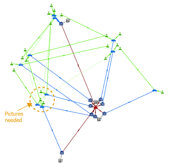 Fügen Sie mithilfe eines Grafik-Layers Formen, Text und Bilder zu einem Verbindungsdiagramm hinzu.