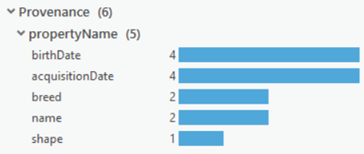 In den Provenienzhistogrammen wird zusammengefasst, wie viele Graph-Elemente einen bestimmten Wert in einer Provenienzdatensatz-Eigenschaft aufweisen.