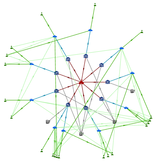 Ein Verbindungsdiagramm mit dem radialen Layout "Knotenbasiert"