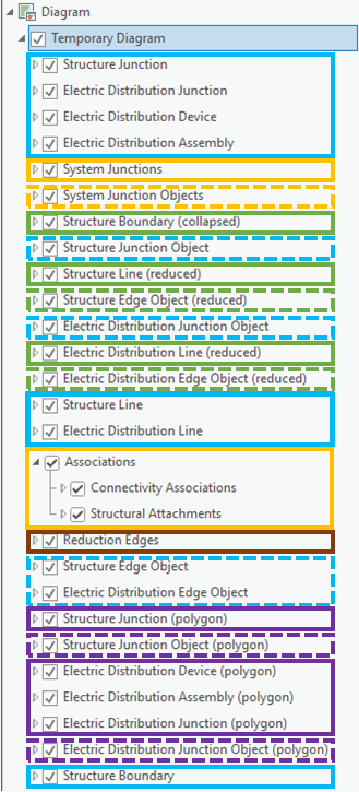 Netzwerkdiagramm-Layer als standardmäßiger Netzwerkschema-Verbund-Layer ab Utility Network-Version 6