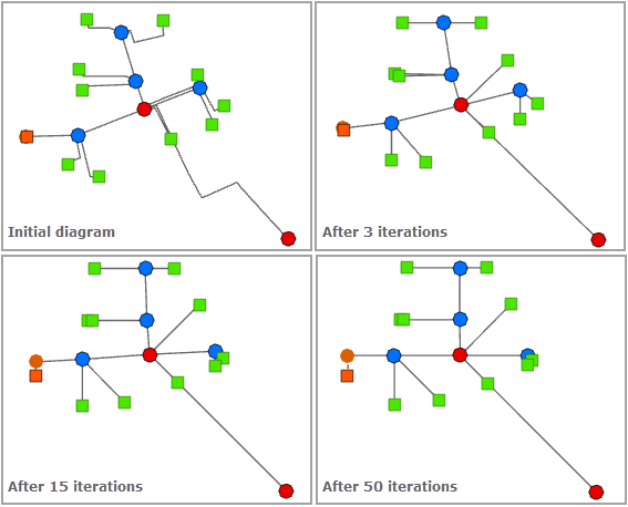 "Nach Winkel ausgerichtetes Layout" – Anzahl der Iterationen